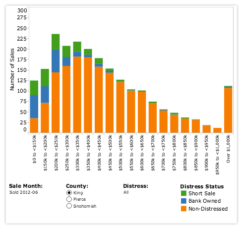 histogram-chart