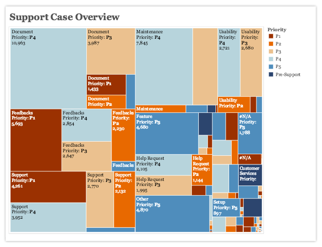 treemap